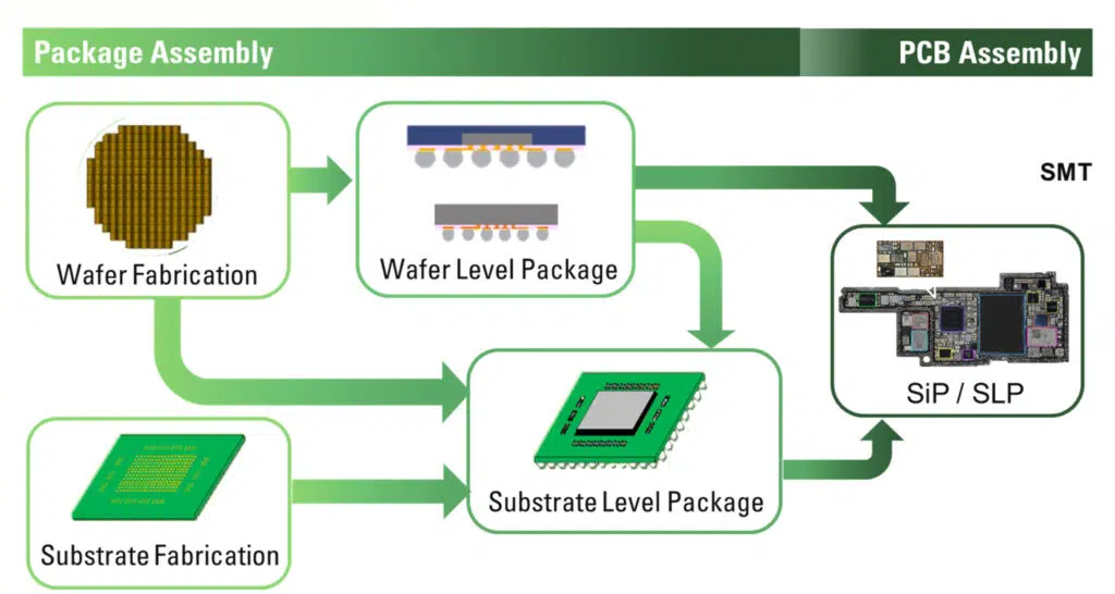 Essential Inspection Requirements in the Era of Convergence